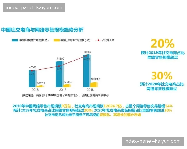 原生视频流与电商接口在本季联调 这种触达正在缩短观赛到消费的决策距离