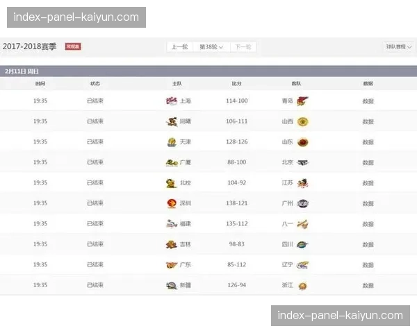 季后赛12进8对阵出炉：广东VS广州、辽宁VS山东
